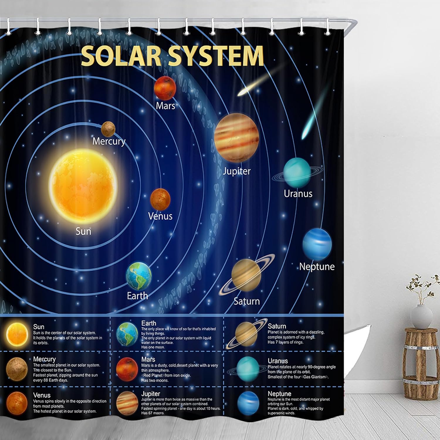 Educational Solar System Showe - Science Nursery recension och pris